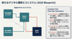 【国税庁】消費税のプラットフォーム課税について（令和6年4月）