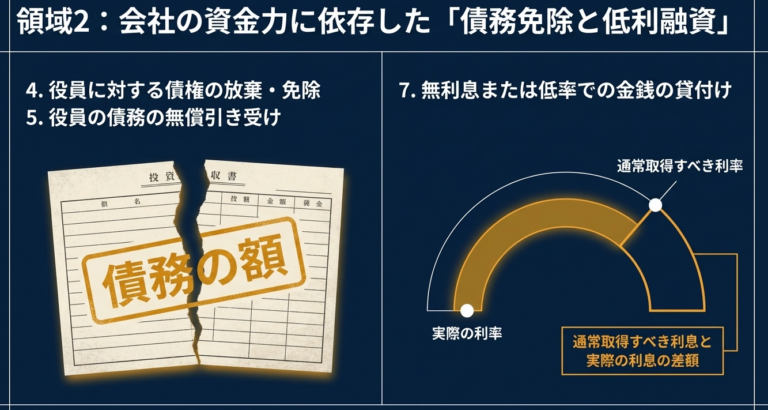 【国税庁タックスアンサー｜法人税】No.5202 役員等に対する経済的利益