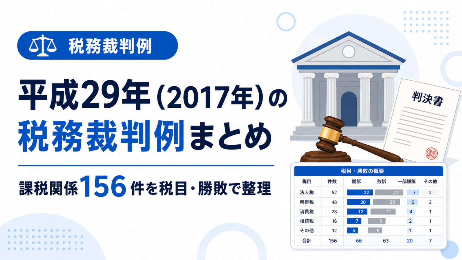 令和6年（2024年）税務裁判例まとめ｜税目・勝敗・争点一覧