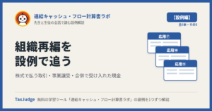 連結キャッシュ・フロー計算書ラボ【設例・非資金取引と組織再編編】｜先生と一緒に図で学ぶ設例・応用⑦⑩⑪ 株式対価・事業譲受・合併