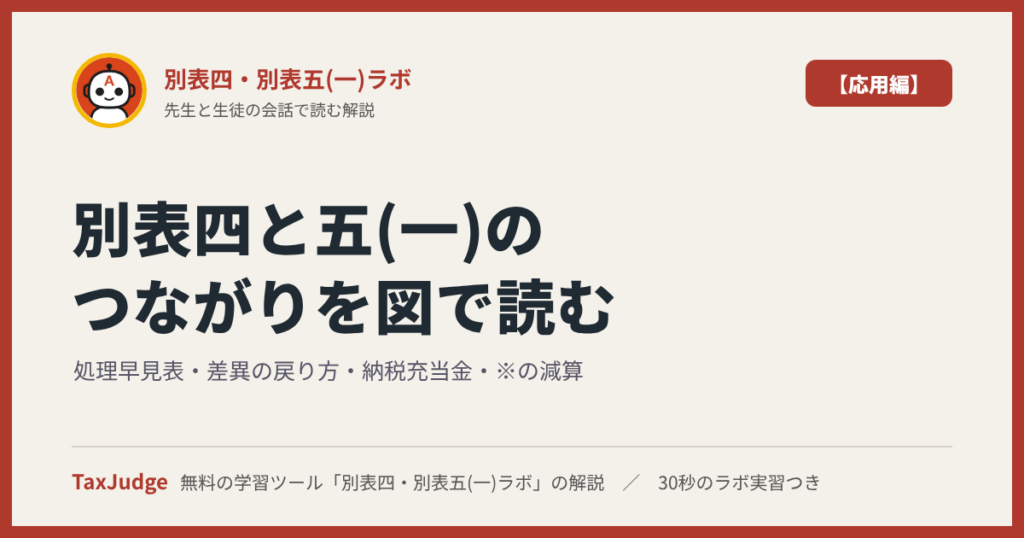 別表四・別表五(一)ラボ【応用編】｜先生と一緒に図で学ぶ処理早見表・差異の戻り方・納税充当金・※の減算