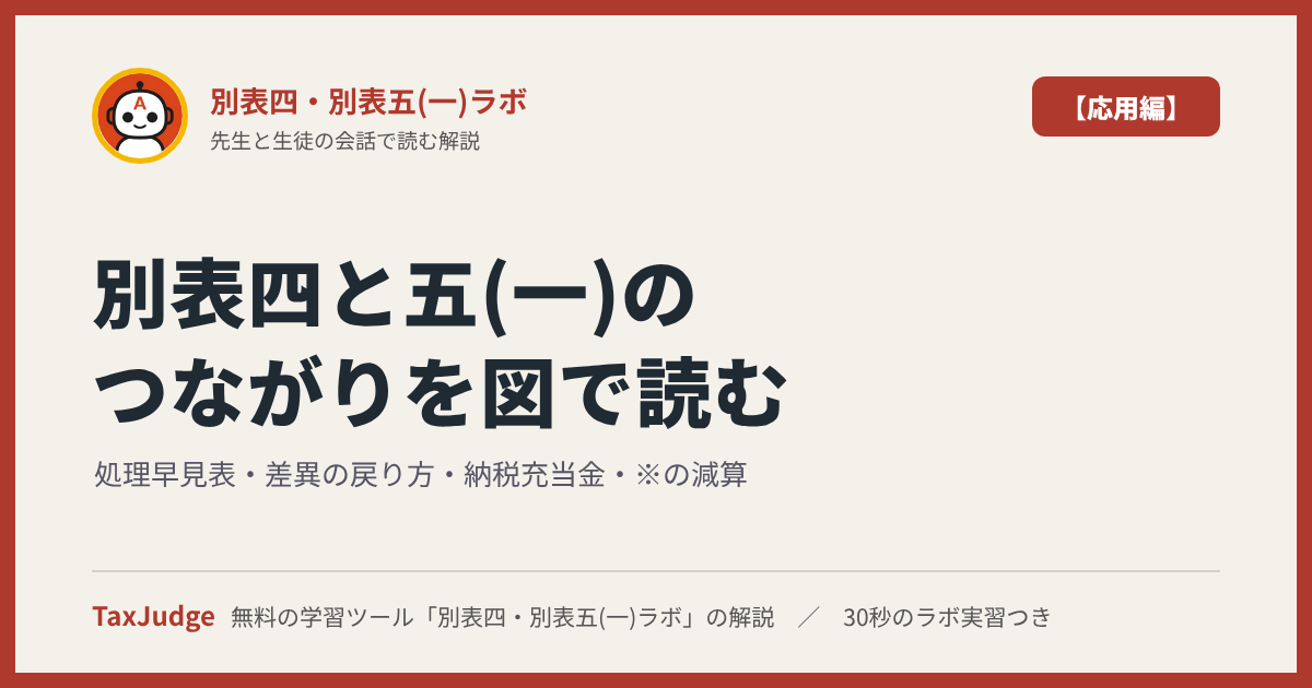 別表四・別表五(一)ラボ【応用編】｜先生と一緒に図で学ぶ処理早見表・差異の戻り方・納税充当金・※の減算