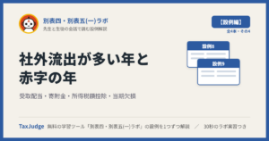 別表四・別表五(一)ラボ【設例・社外流出と赤字の年編】｜先生と一緒に図で学ぶ設例8・9 受取配当・寄附金・所得税額控除・当期欠損