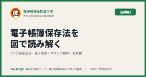 電子帳簿保存法ラボ【基礎編】｜図で学ぶ3つの保存区分・電子取引・スキャナ保存・加算税