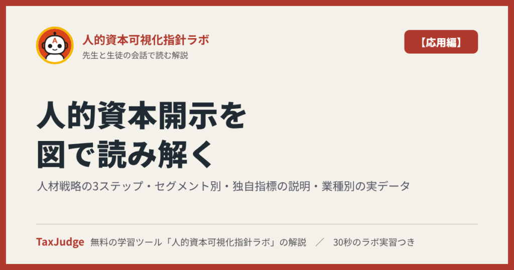 人的資本可視化指針ラボ【応用編】｜図で学ぶ人材戦略の3ステップ・独自指標の説明・業種別データ
