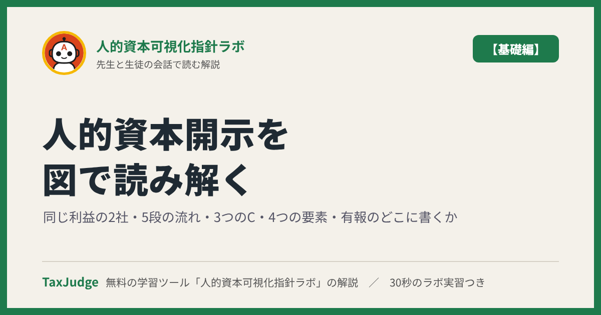 人的資本可視化指針ラボ【基礎編】｜図で学ぶ人的資本開示の5段の流れ・4つの要素