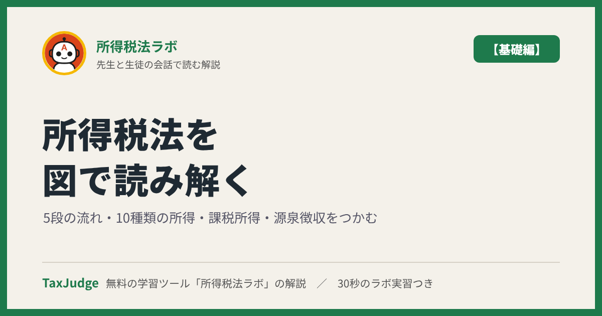 所得税法ラボ【基礎編】｜図で学ぶ5段の流れ・10種類の所得・課税所得・源泉徴収