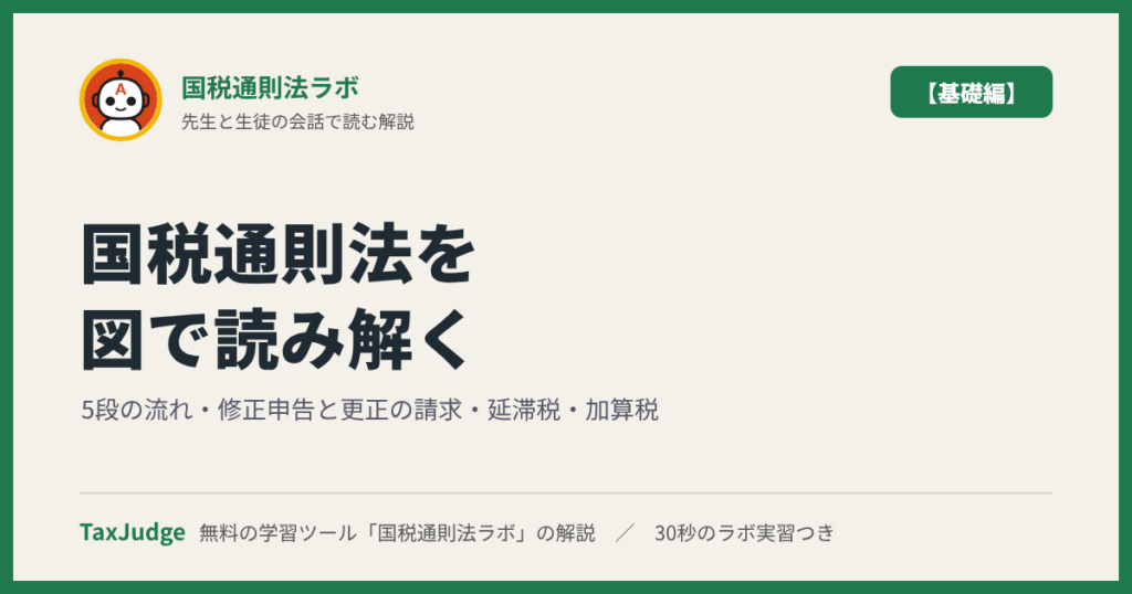 国税通則法ラボ【基礎編】｜図で学ぶ5段の流れ・修正申告と更正の請求・延滞税・加算税